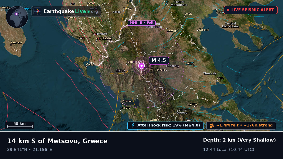 Ioanina, Ipeiros, Greece