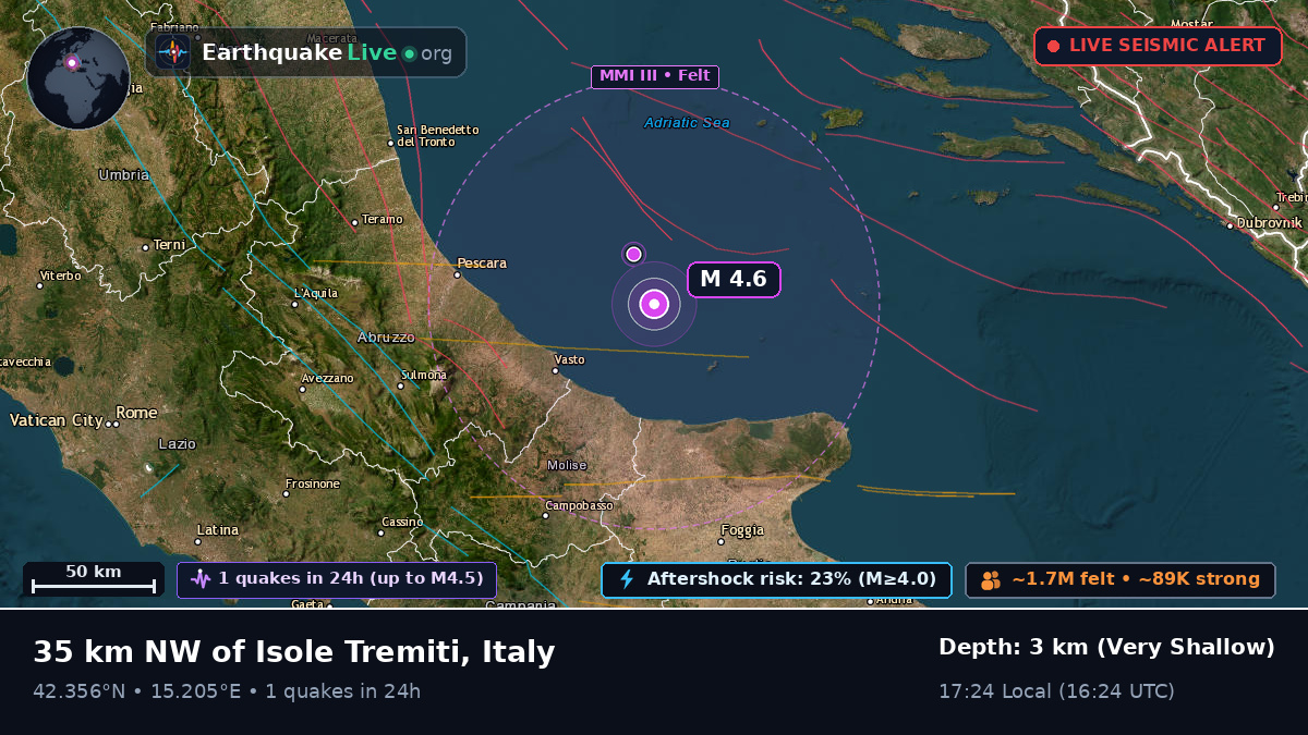 Off the coast of Pescara, Italy