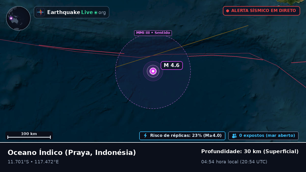 Oceano Índico (Indonésia)