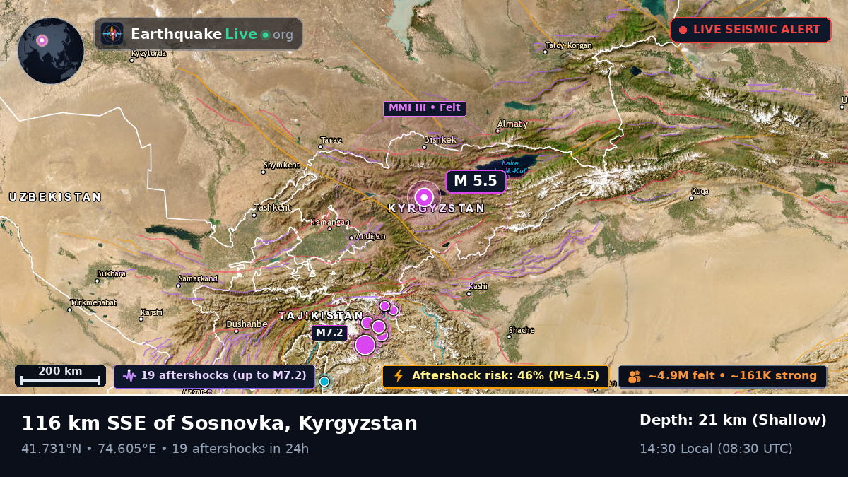 Bishkek, Kyrgyzstan