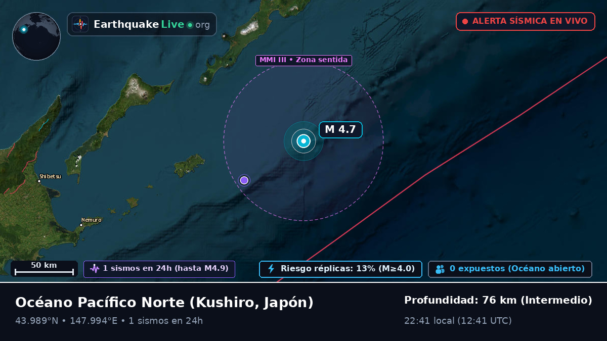 Océano Pacífico Norte (Japón)