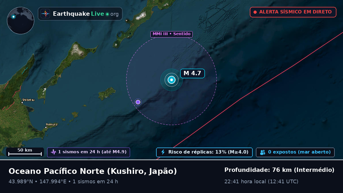 Oceano Pacífico Norte (Japão)