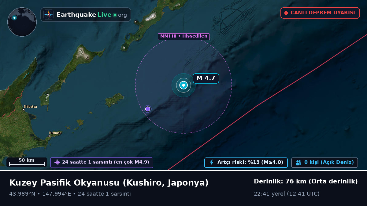 Kuzey Pasifik Okyanusu (Japonya)