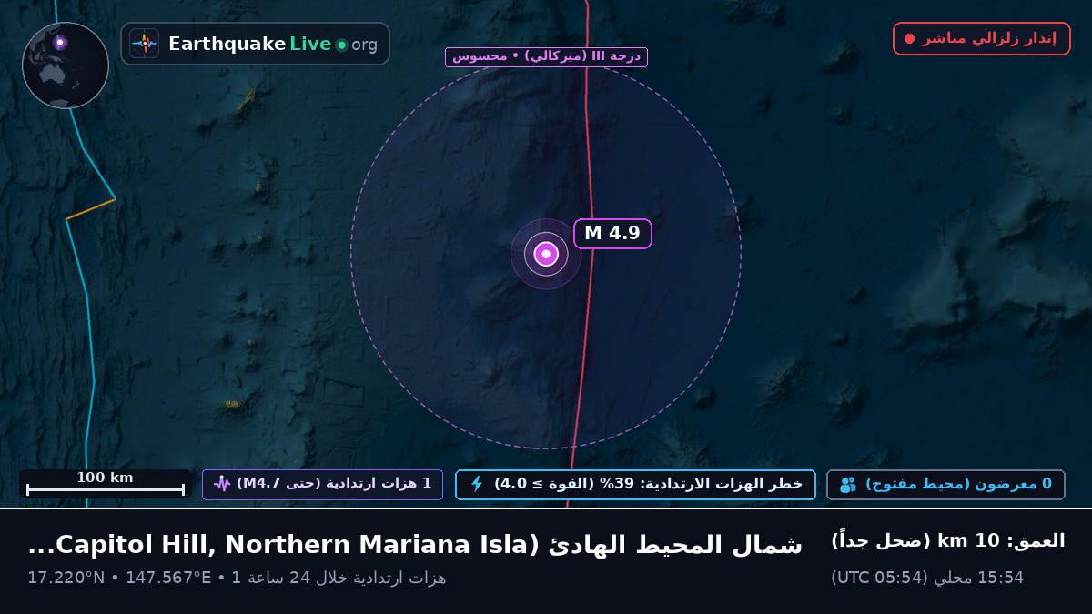 شمال المحيط الهادئ (Northern Mariana Islands)