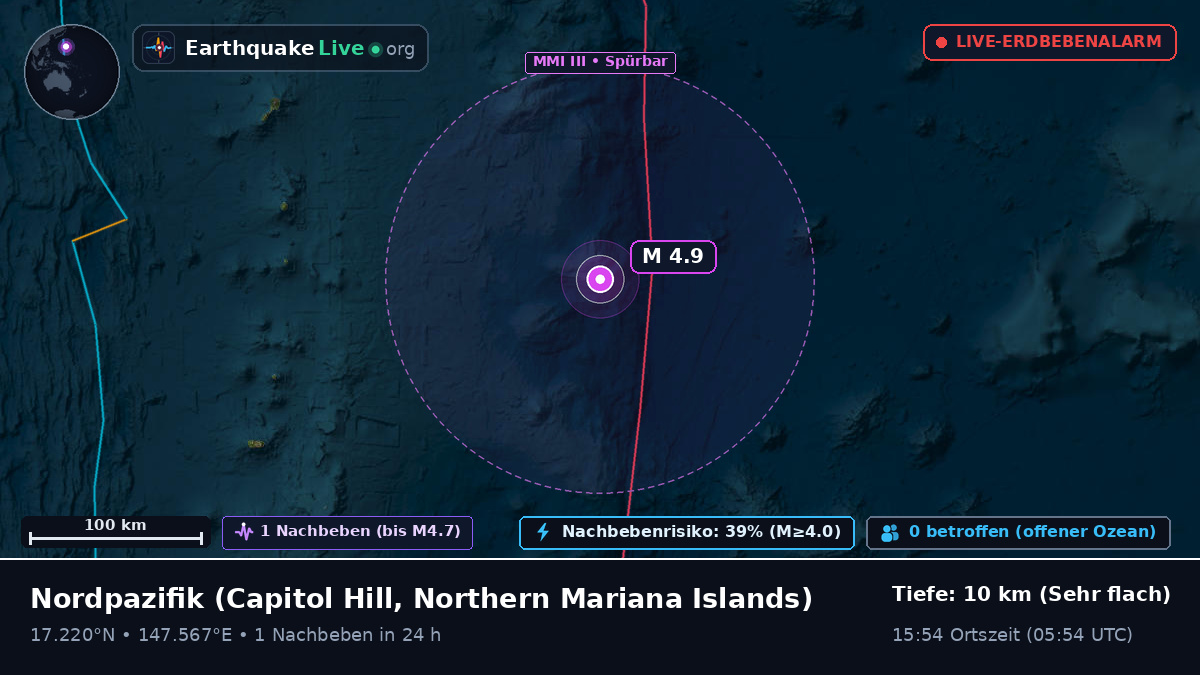 Nordpazifik (Northern Mariana Islands)