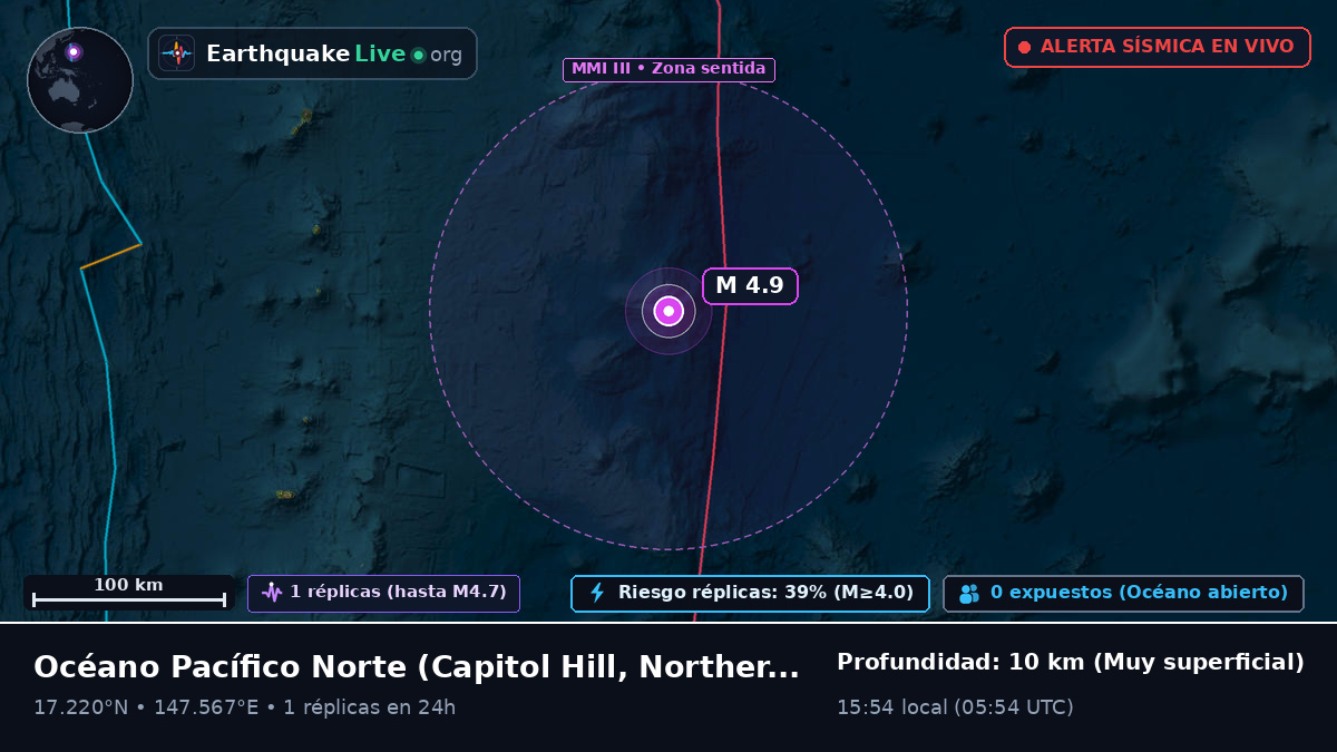 Océano Pacífico Norte (Northern Mariana Islands)