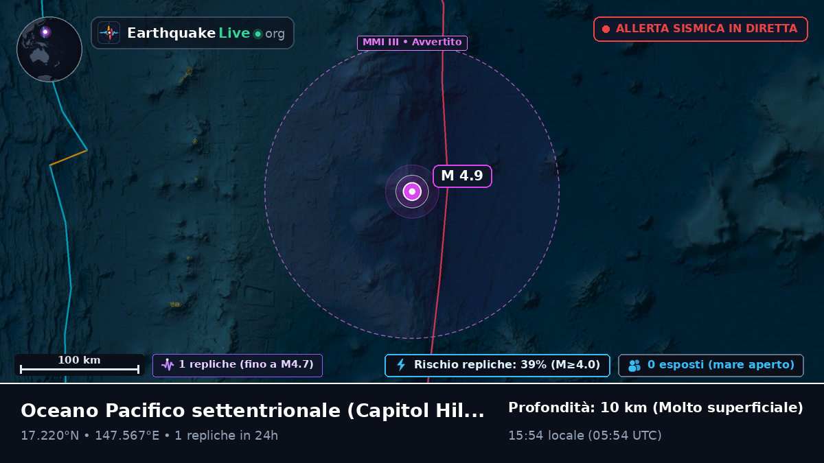 Oceano Pacifico settentrionale (Northern Mariana Islands)