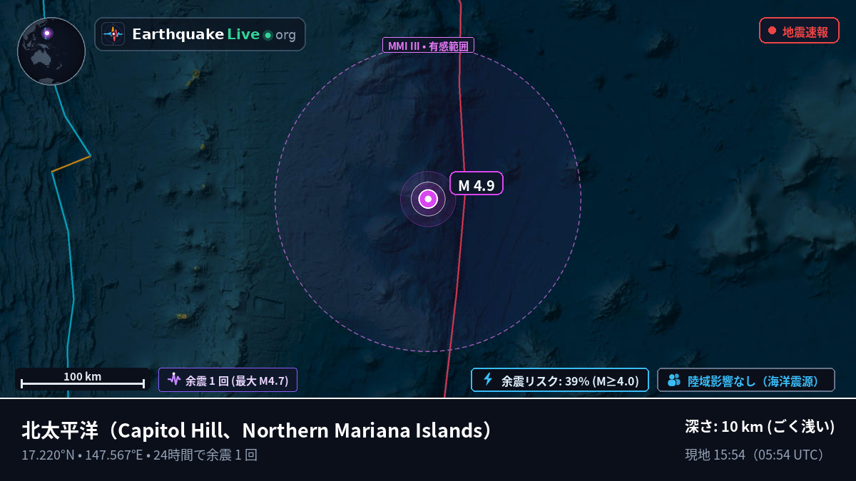北太平洋 (Northern Mariana Islands)