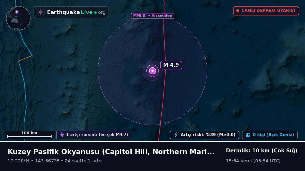 Kuzey Pasifik Okyanusu (Northern Mariana Islands)
