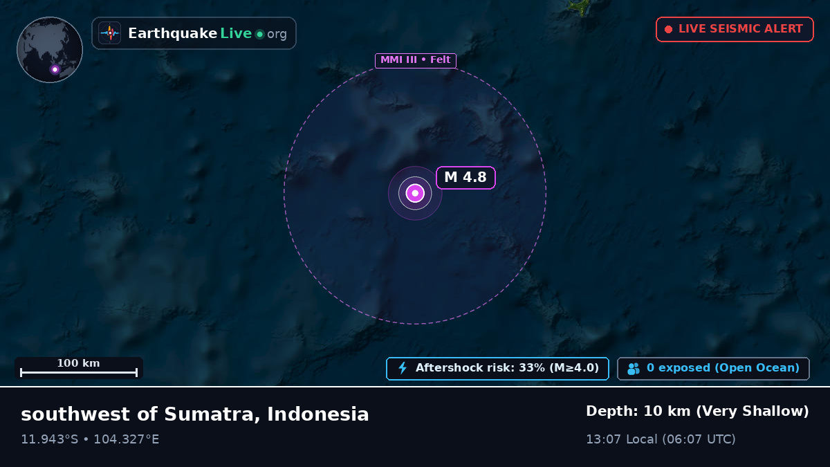 Indian Ocean (Indonesia)