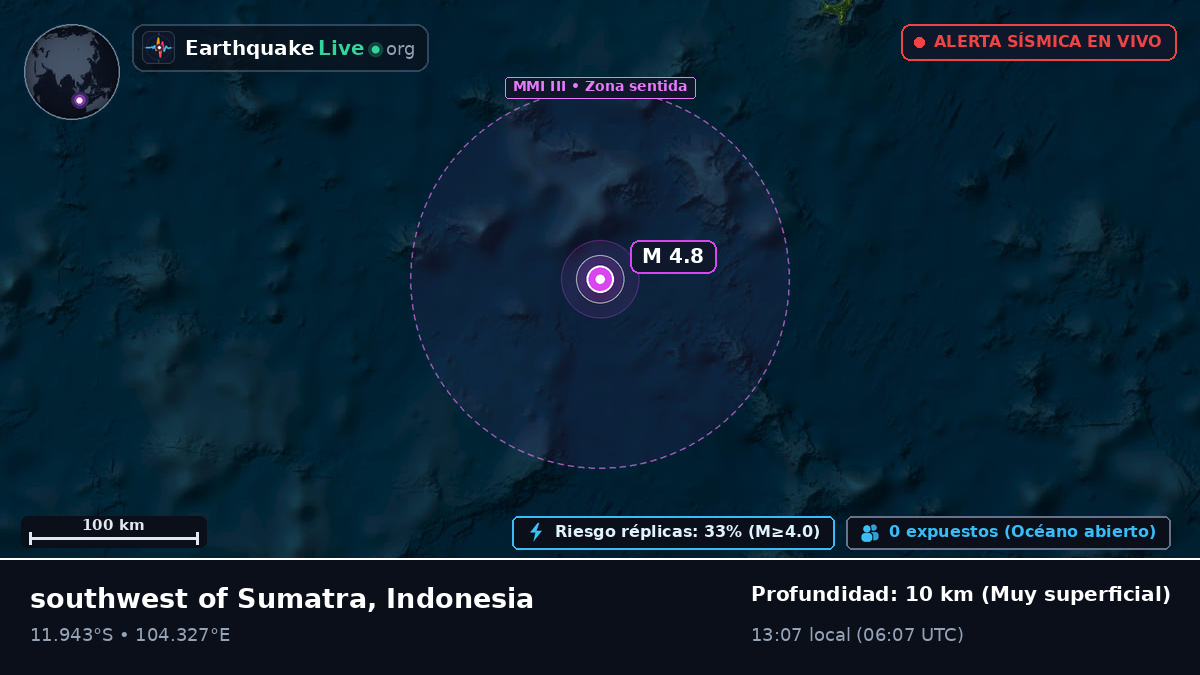 Océano Índico (Indonesia)