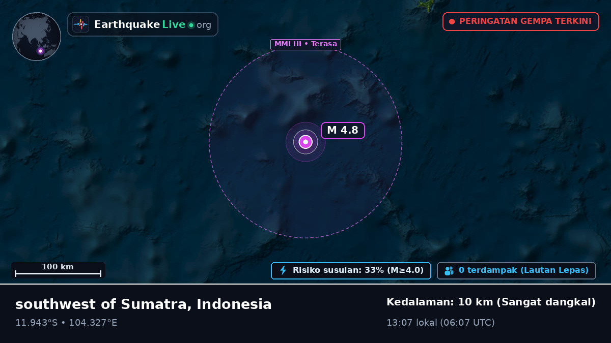 Samudra Hindia (Indonesia)