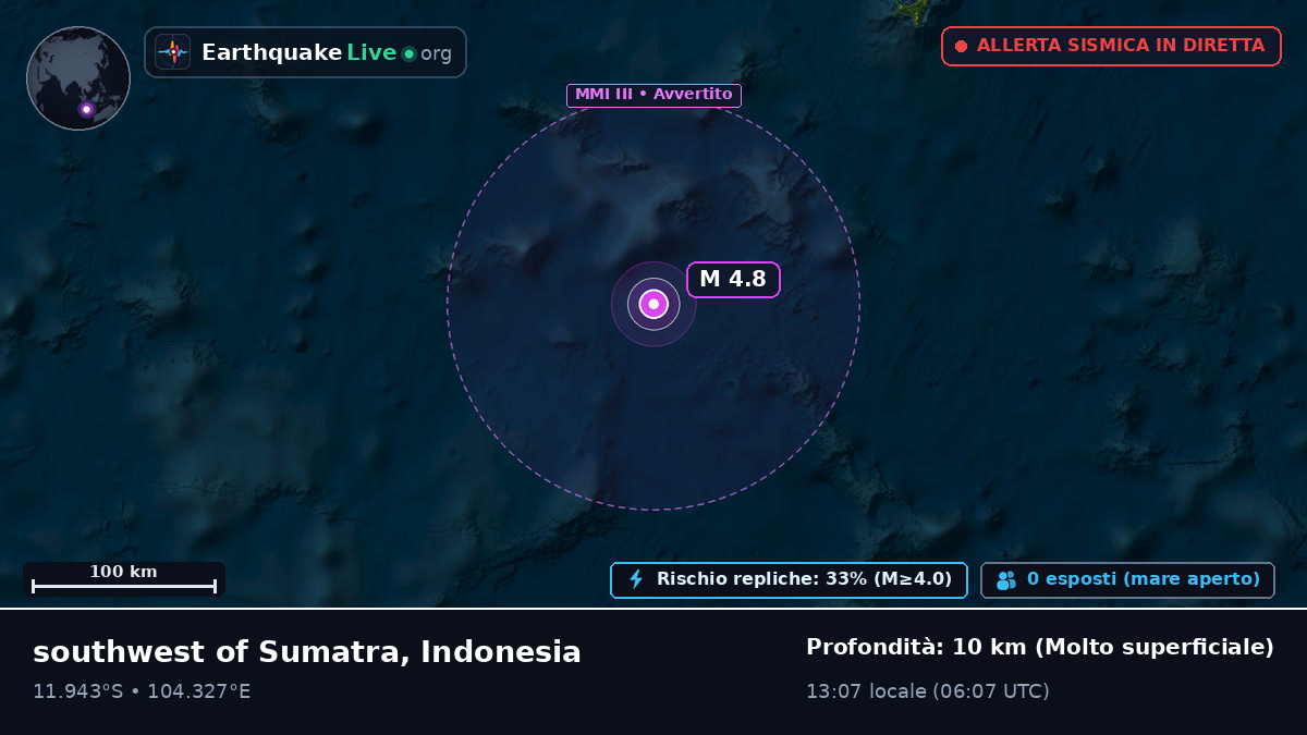 Oceano Indiano (Indonesia)