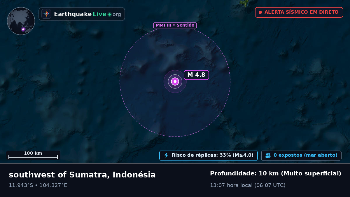 Oceano Índico (Indonésia)