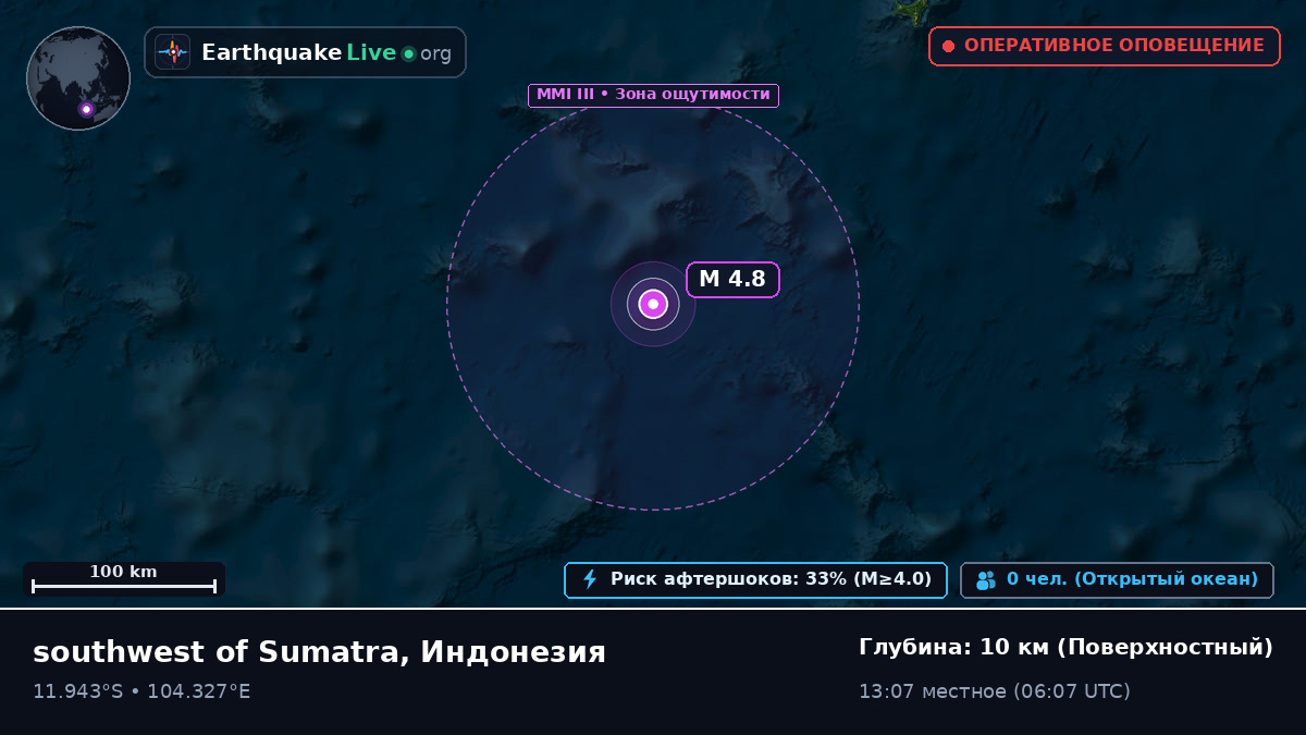 Индийский океан (Индонезия)