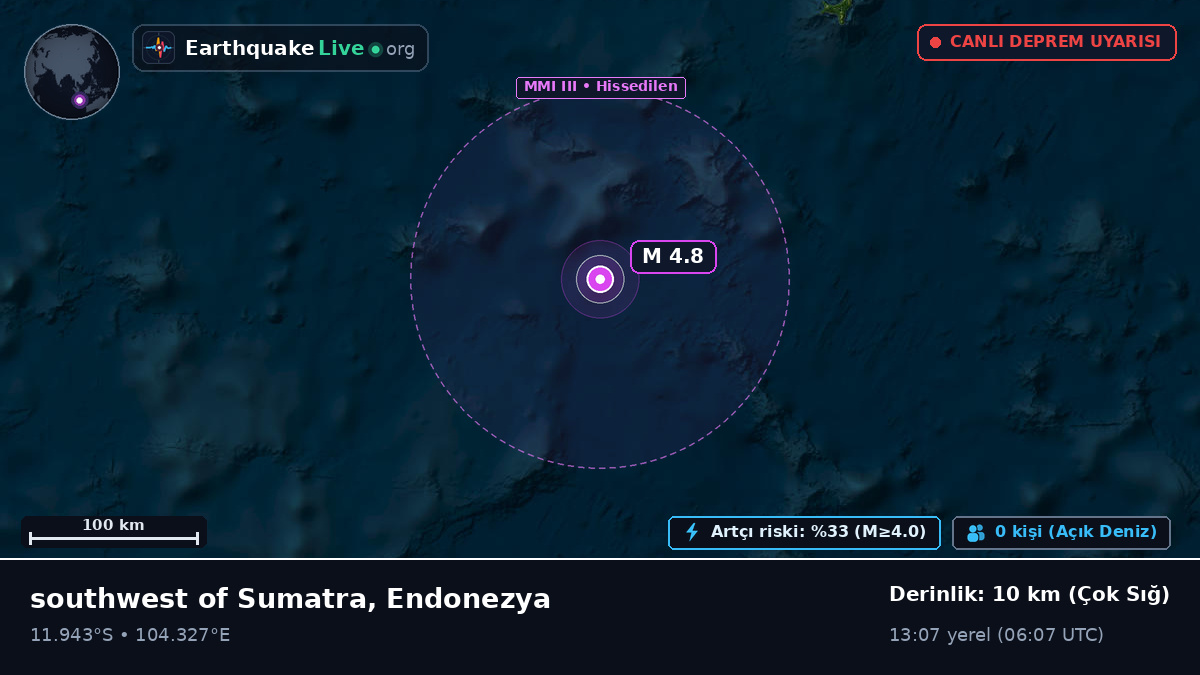 Hint Okyanusu (Endonezya)