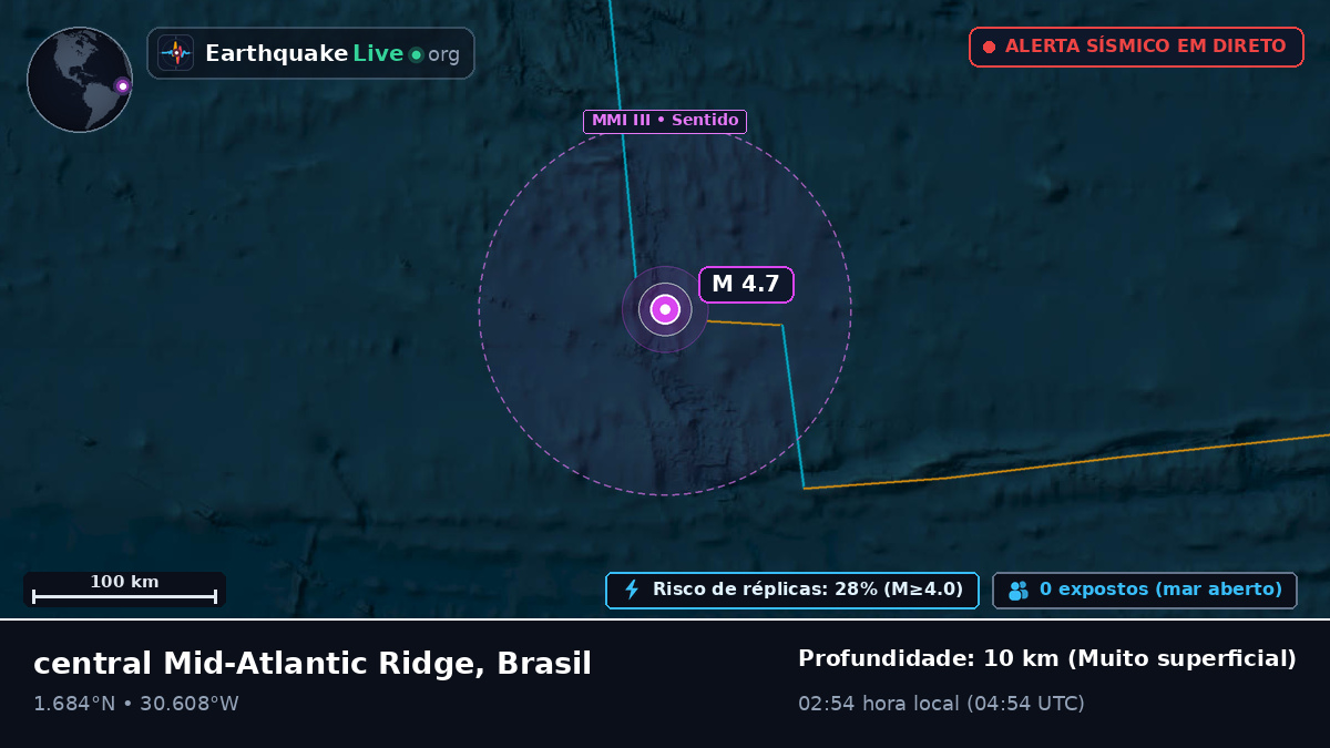 Oceano Atlântico Norte (Brasil)