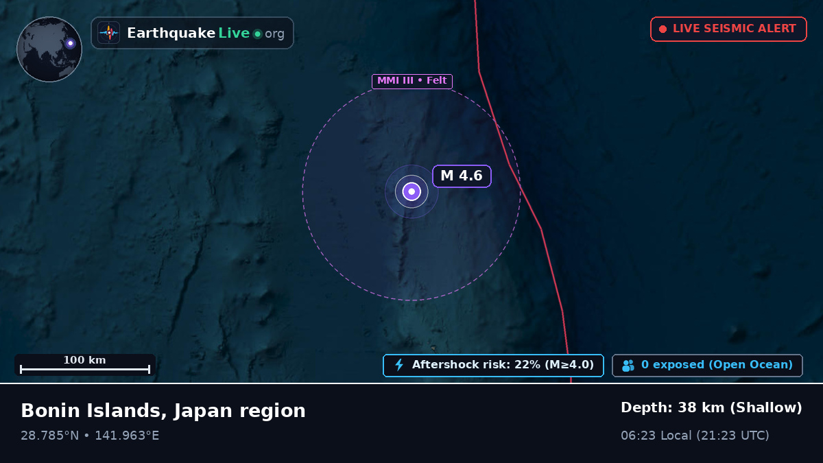North Pacific Ocean (Japan)