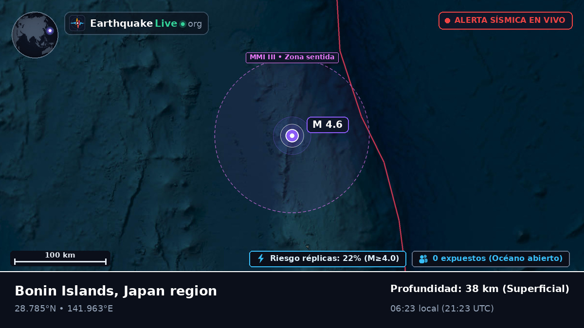 Océano Pacífico Norte (Japón)