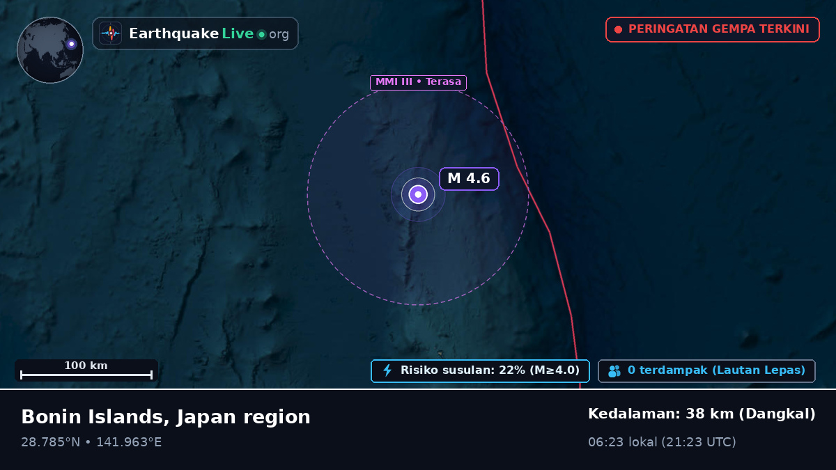 Samudra Pasifik Utara (Jepang)