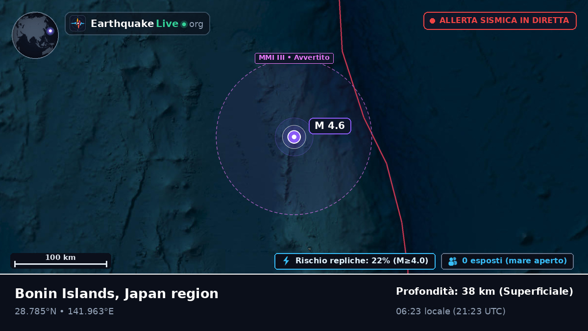 Oceano Pacifico settentrionale (Giappone)