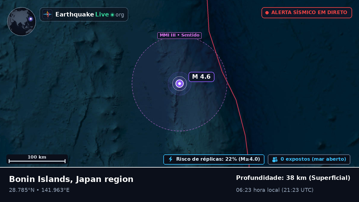 Oceano Pacífico Norte (Japão)