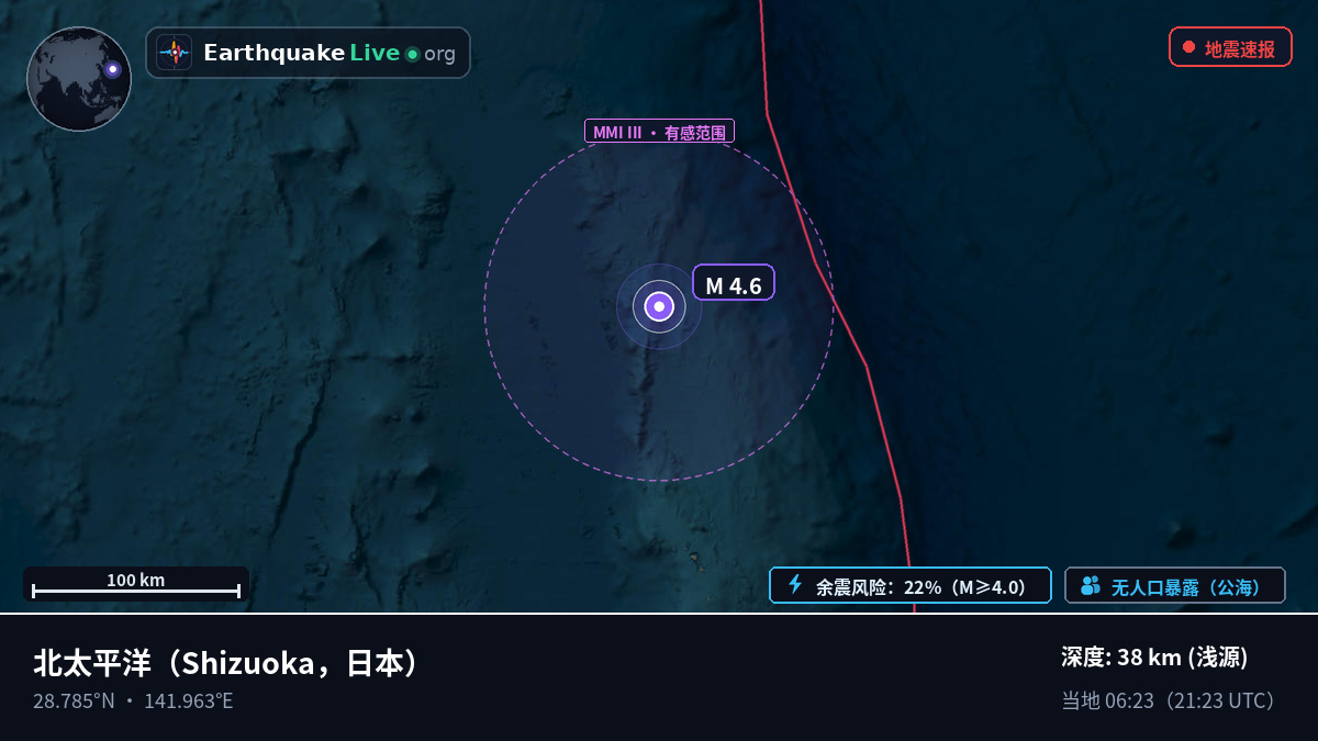 北太平洋 (日本)
