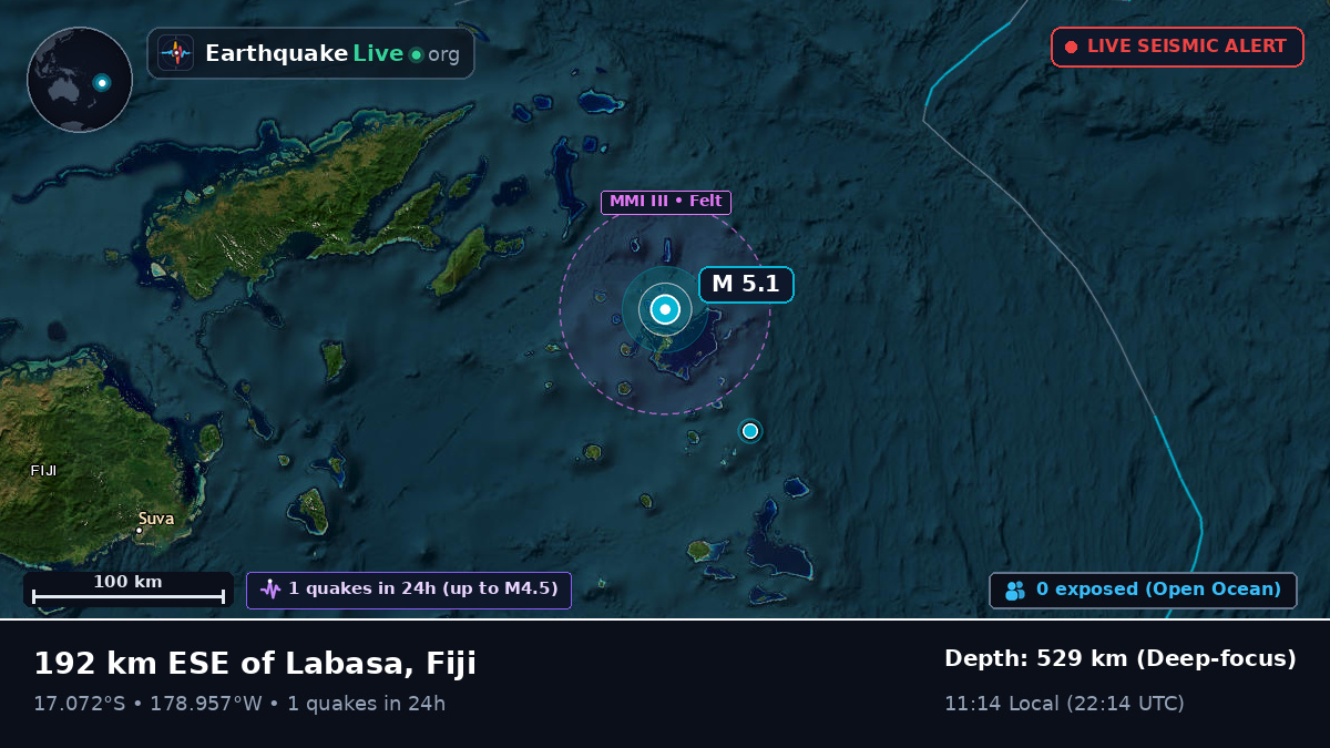 Off the coast of Labasa, Fiji