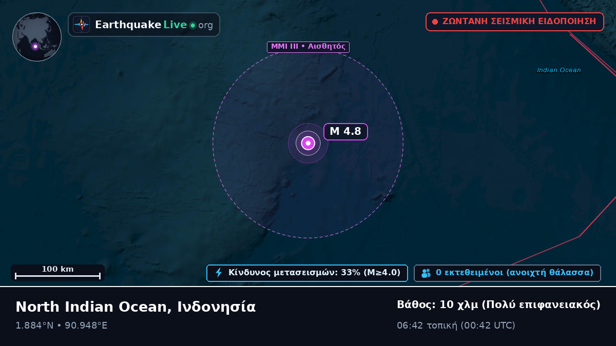 Ινδικός Ωκεανός (Ινδονησία)