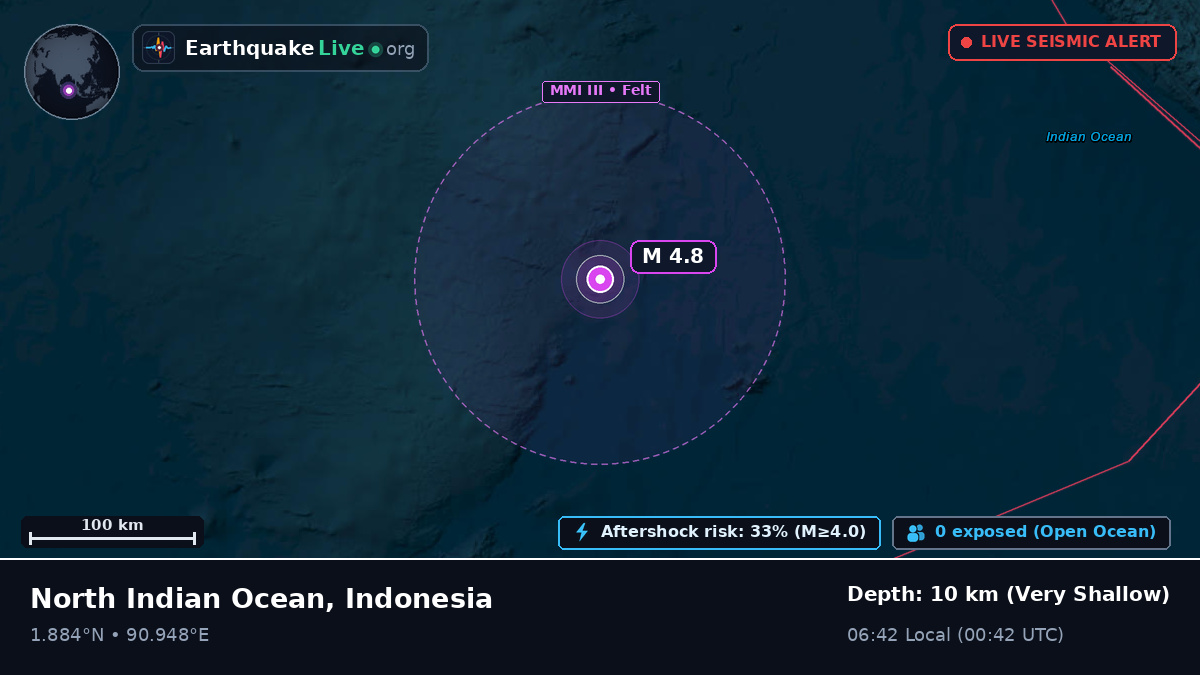 Indian Ocean (Indonesia)
