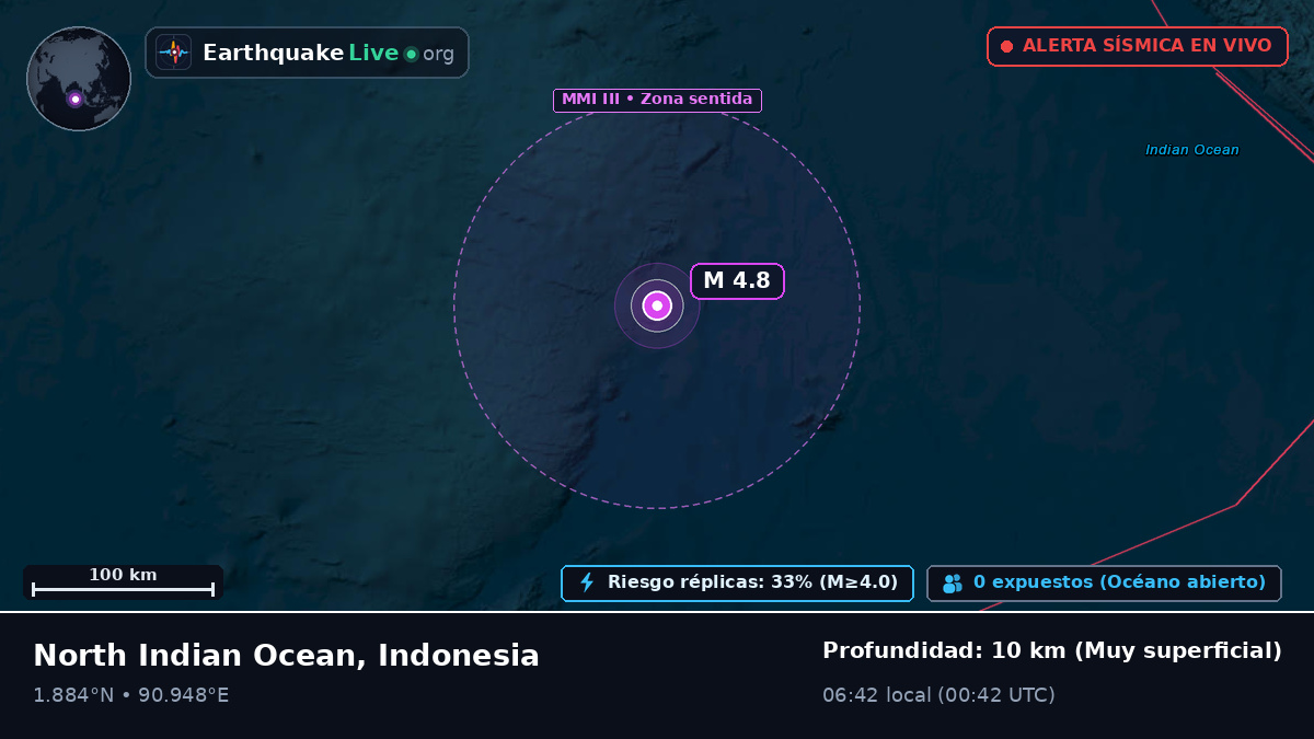 Océano Índico (Indonesia)