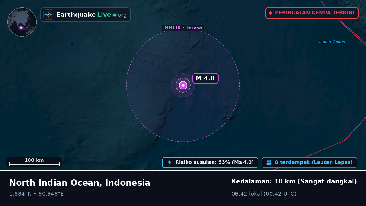 Samudra Hindia (Indonesia)