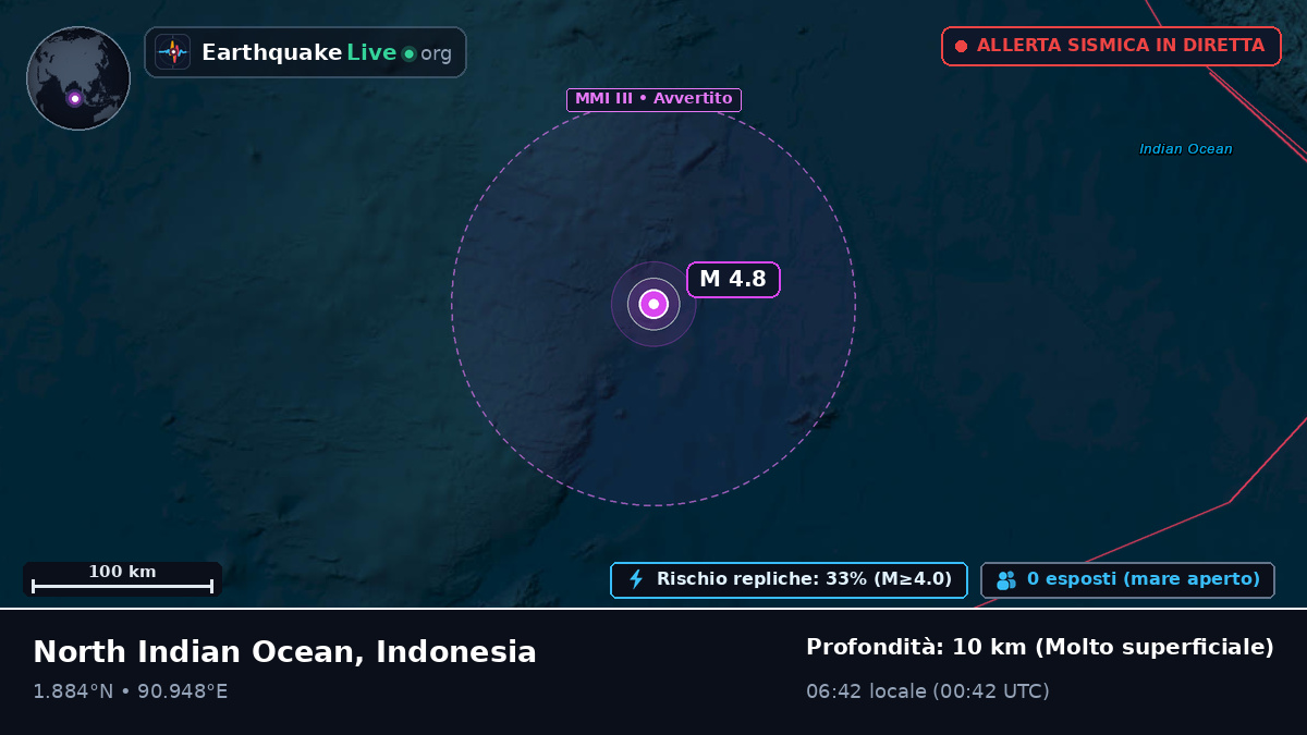 Oceano Indiano (Indonesia)