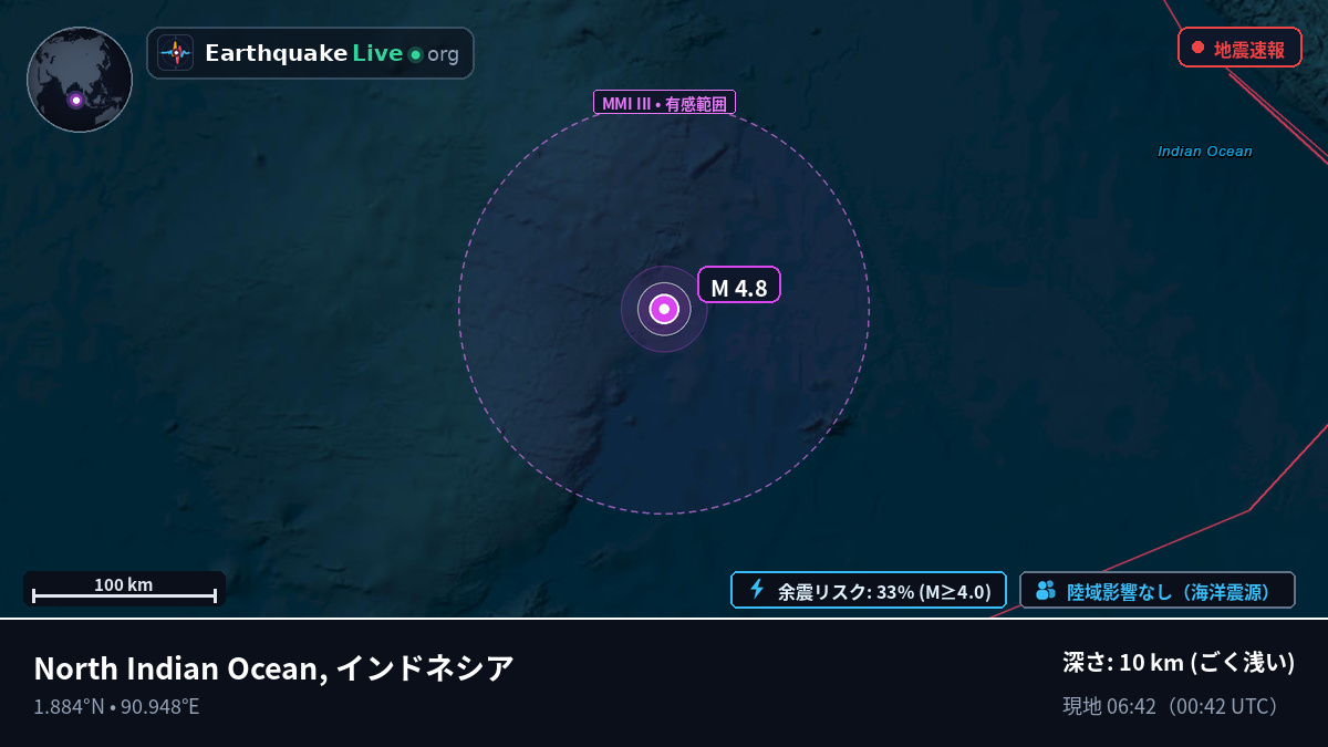 インド洋 (インドネシア)