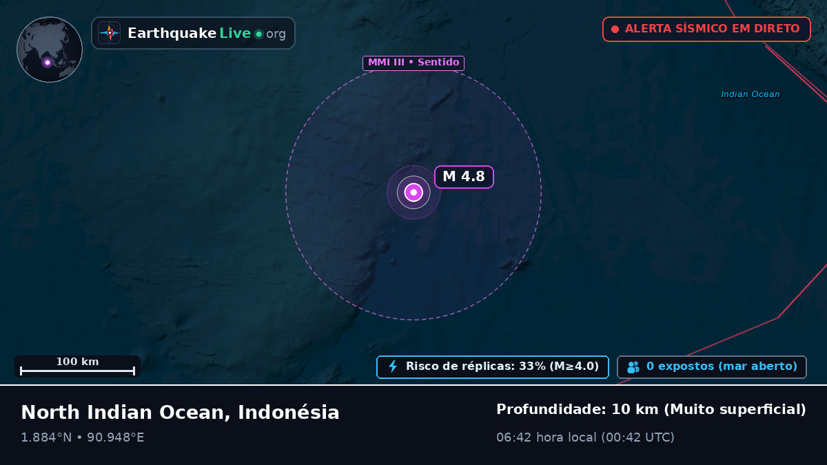 Oceano Índico (Indonésia)