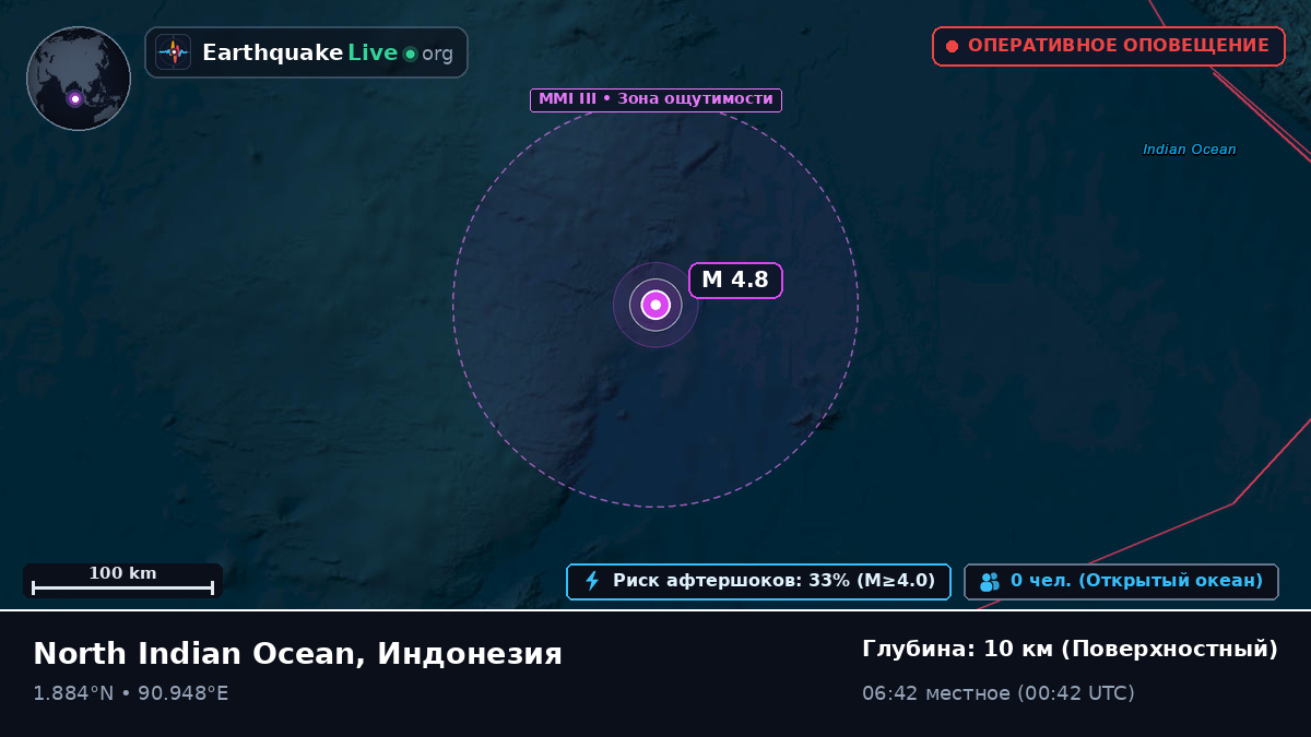 Индийский океан (Индонезия)