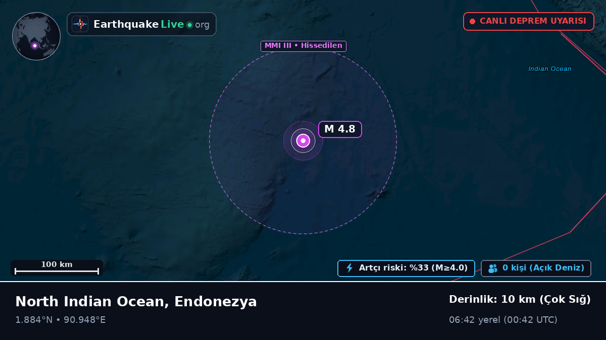 Hint Okyanusu (Endonezya)