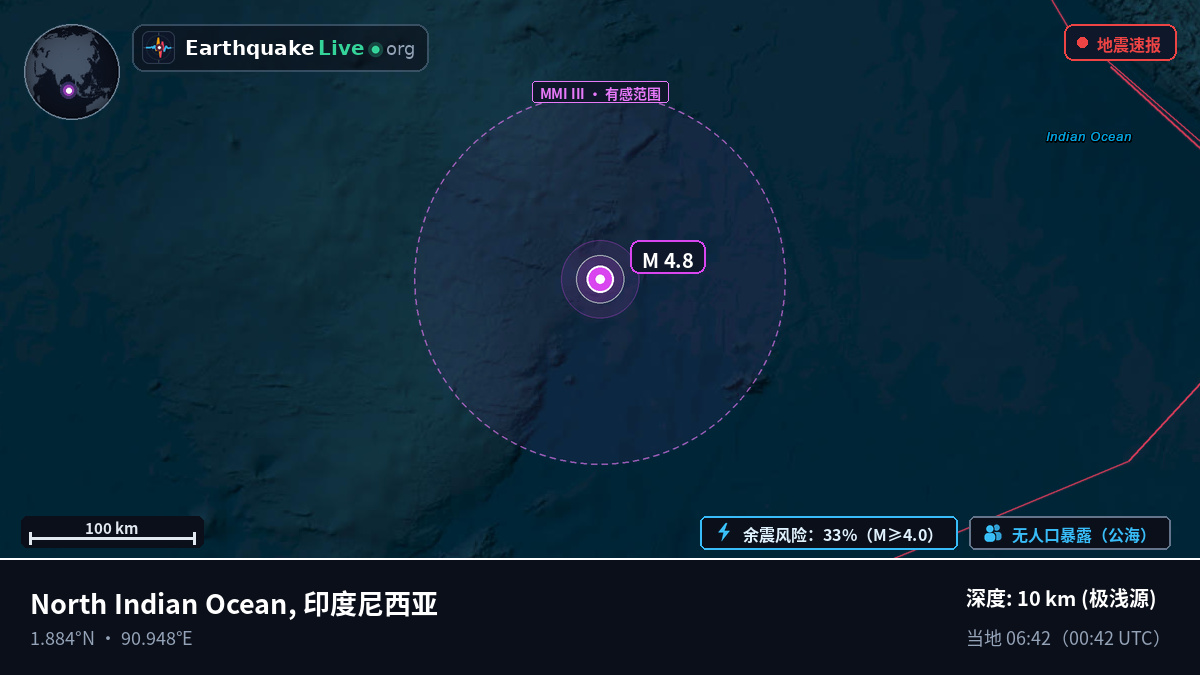 印度洋 (印度尼西亚)