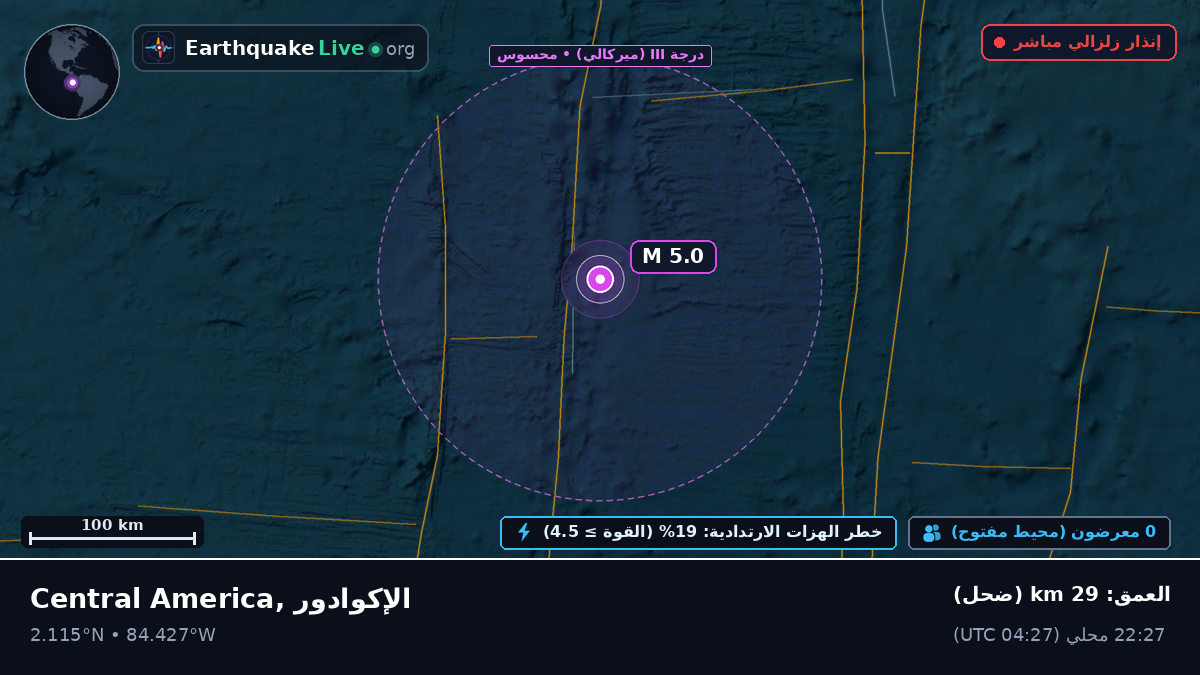 شمال المحيط الأطلسي (الإكوادور)