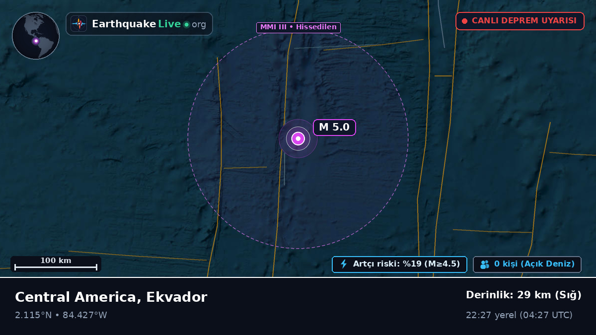 Kuzey Atlantik Okyanusu (Ekvador)
