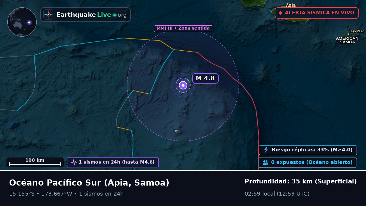 Océano Pacífico Sur (Samoa)