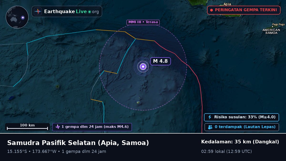 Samudra Pasifik Selatan (Samoa)