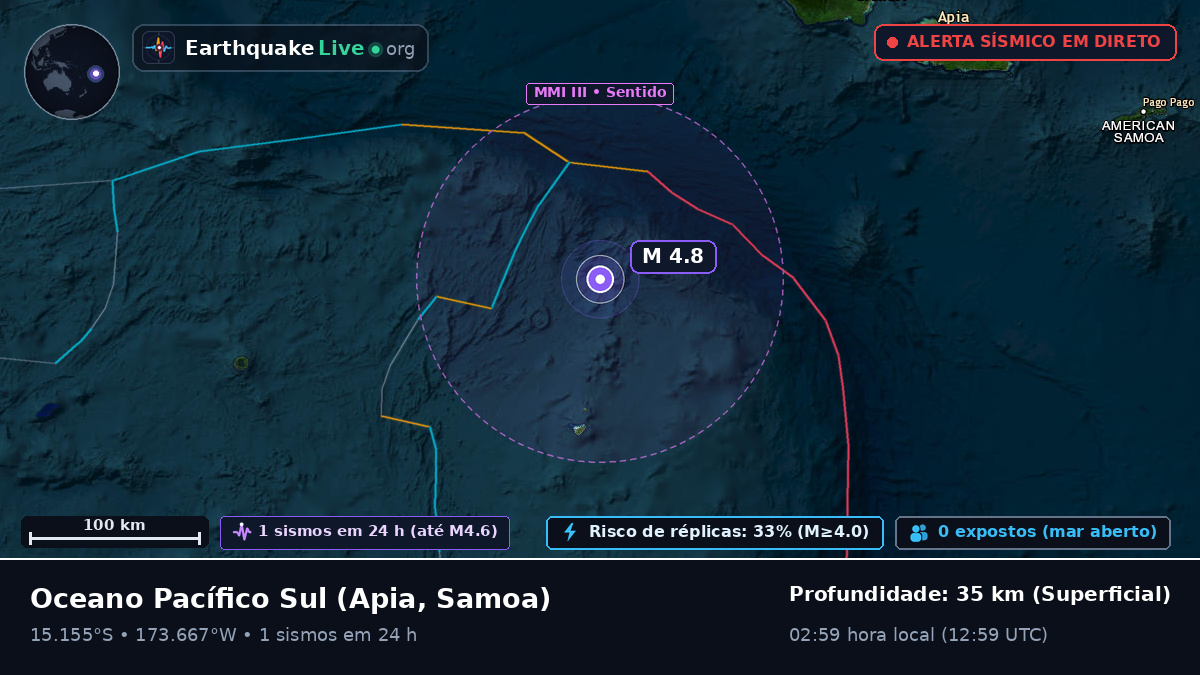 Oceano Pacífico Sul (Samoa)