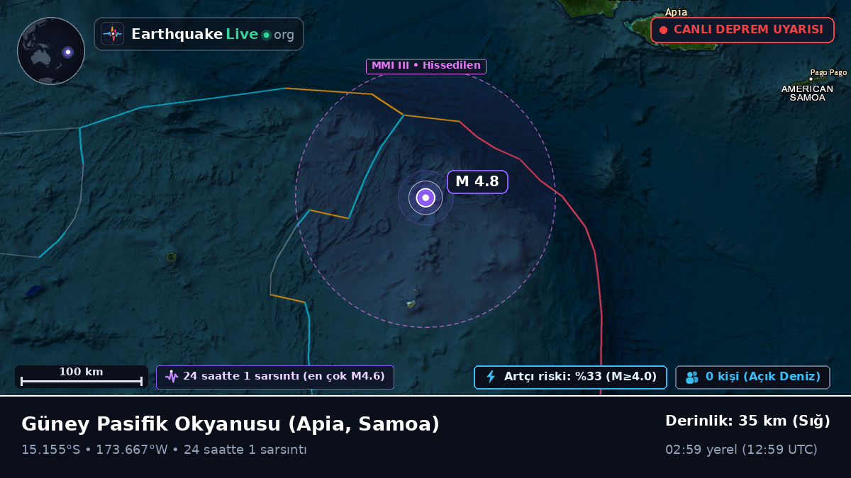 Güney Pasifik Okyanusu (Samoa)