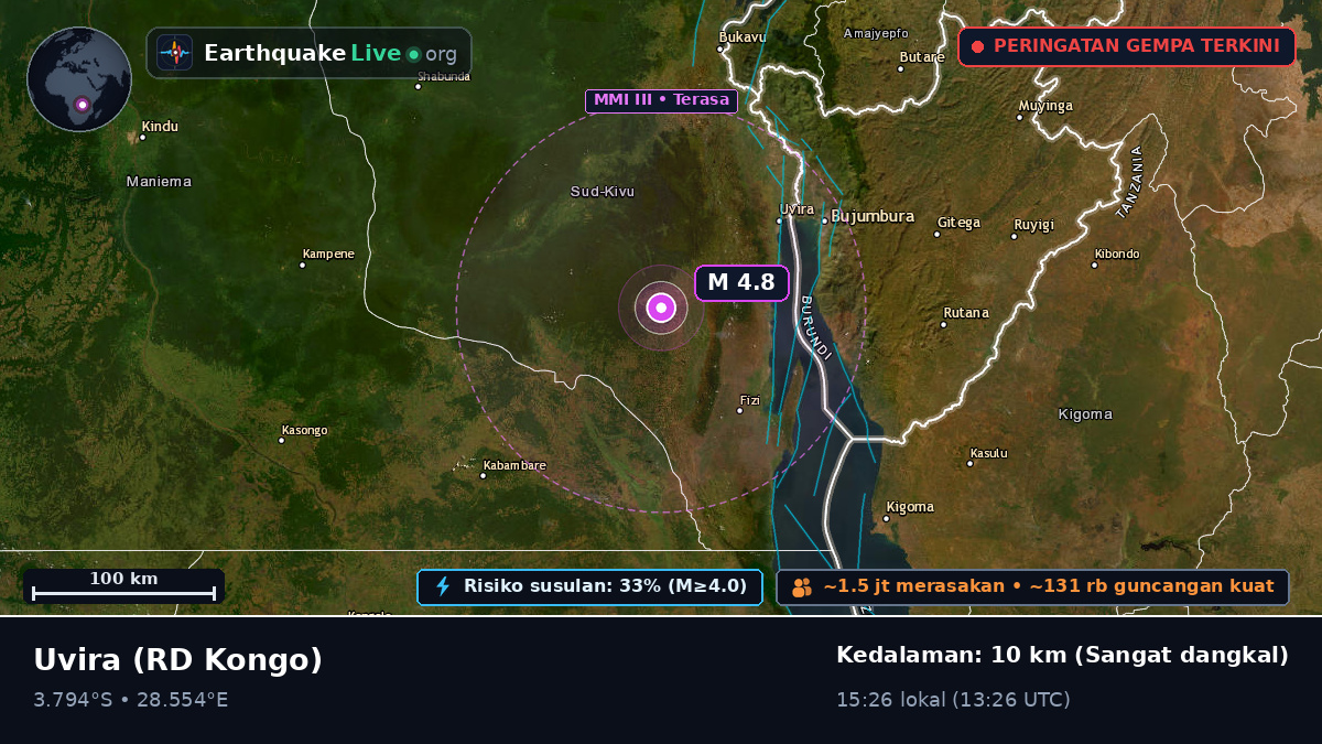 Sud-Kivu, RD Kongo