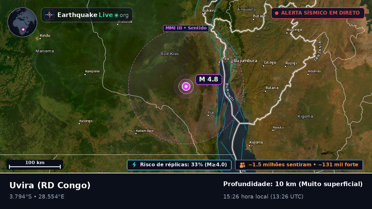 Sud-Kivu, RD Congo