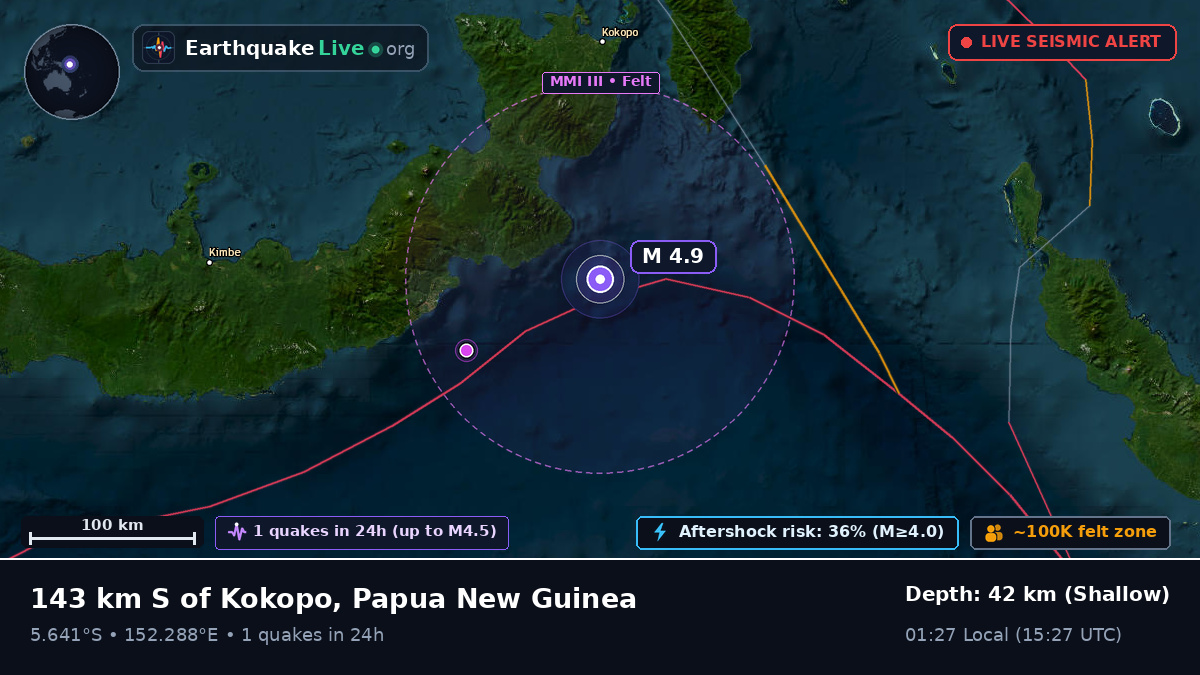 Solomon Sea (Papua New Guinea)
