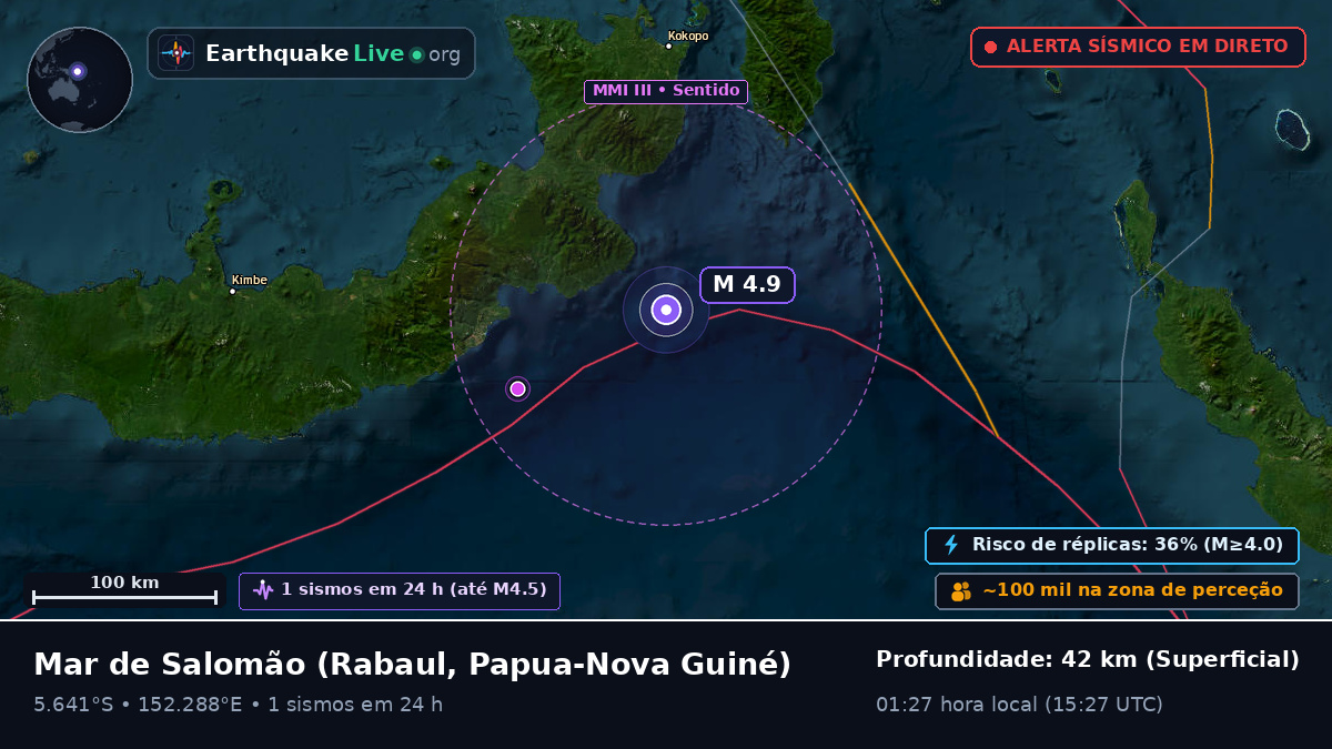 Mar de Salomão (Papua-Nova Guiné)