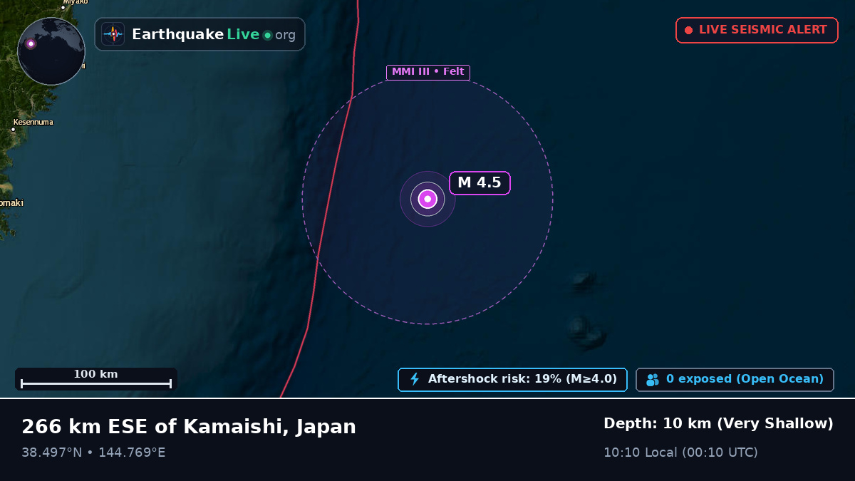 North Pacific Ocean (Japan)