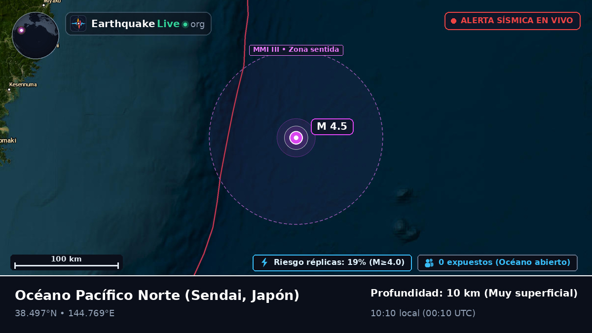 Océano Pacífico Norte (Japón)